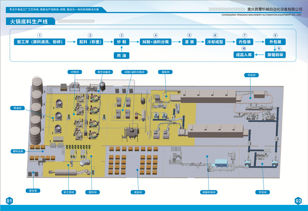 火鍋生產(chǎn)線畫冊-4.jpg